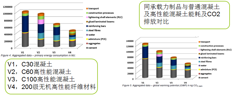 節能、環保性能
